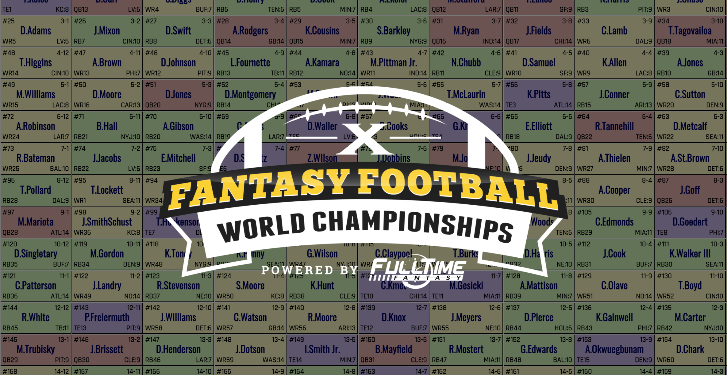 Football Heads League